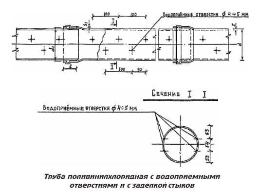 Труба поливинилхлоридная с водоприемными отверстиями и с заделкой стыков